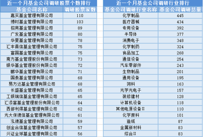 10位基金经理发生任职变动 影响基金未来表现