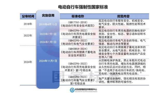 11月起买“小电驴”有大变化 新规强化安全标准