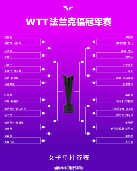 WTT法兰克福冠军赛明日开赛 国乒强阵出战