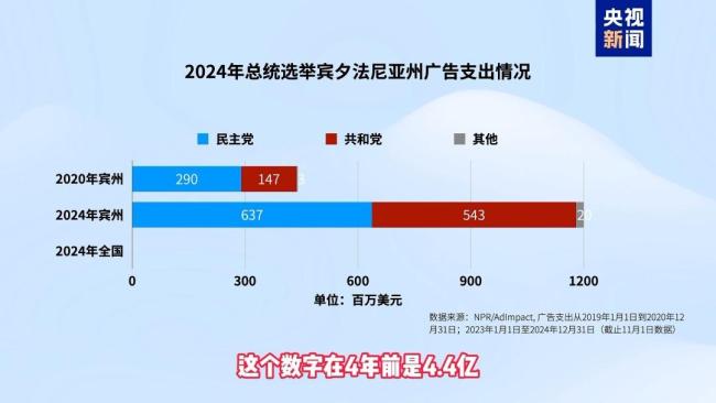 为何宾州是决定胜负关键摇摆州之一 竞选战火激烈之地