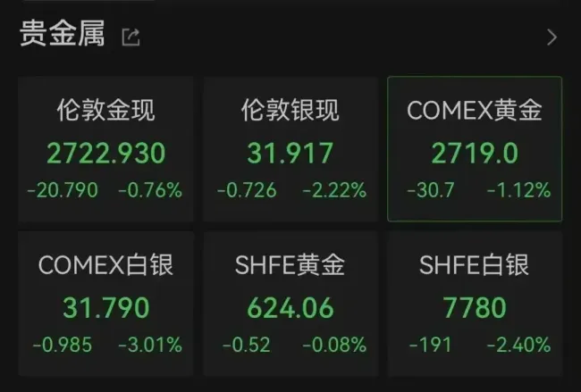 特朗普宣布胜选！美股期货飙升，特斯拉大涨超12%！