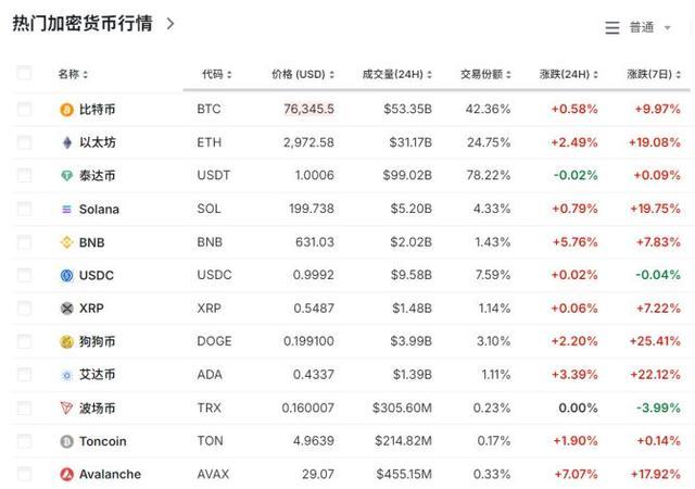 大涨超70%！刚刚，9万人爆仓 比特币创新高引发市场波动