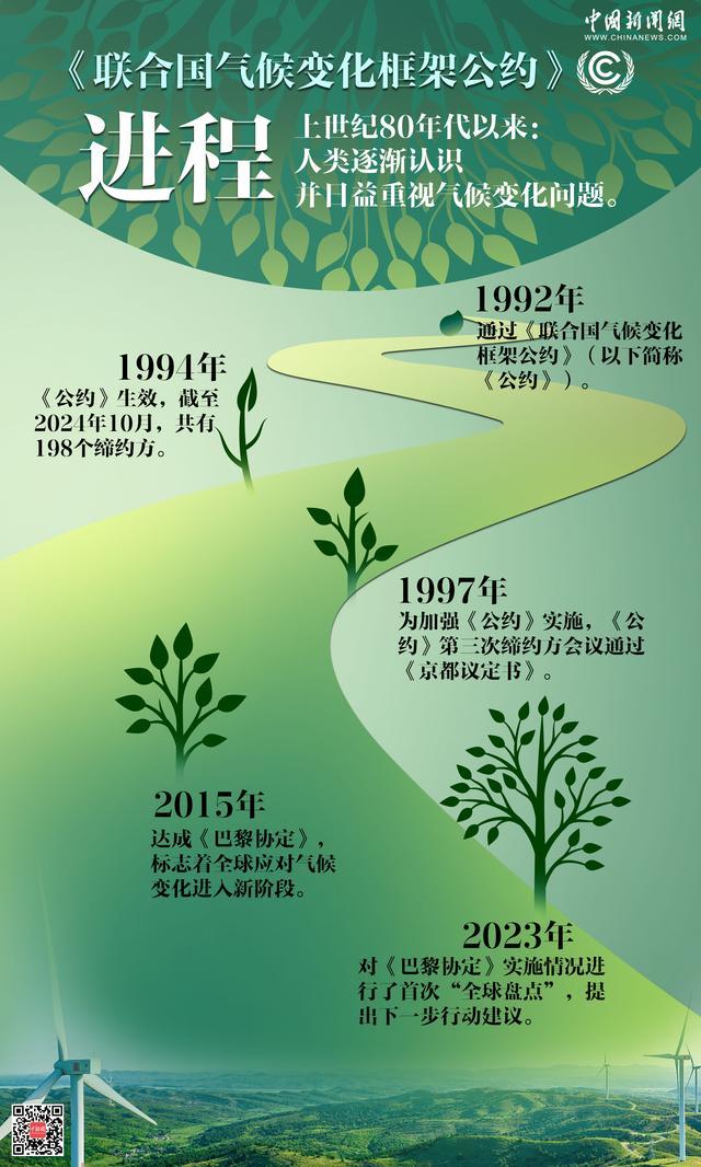 COP29与中国的绿色行动 全球气候治理新篇章