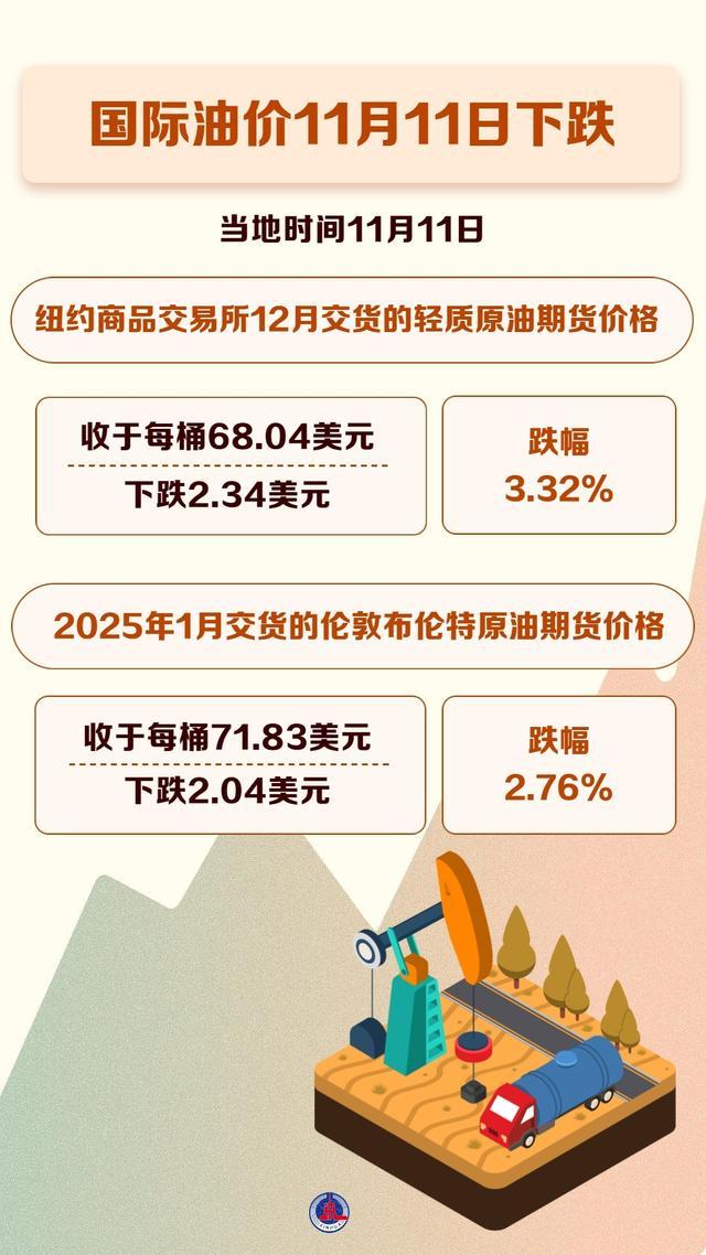 国际油价11日下跌