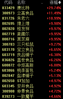 爆发！10:51，狂掀涨停潮 互联网金融板块飙升