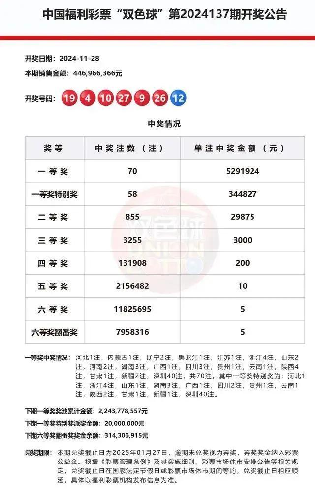 投注站老板讲述彩民中2.25亿过程 幸运一注改变命运