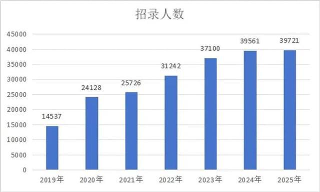 考生称行测题目变化大 政治理论首设模块考查